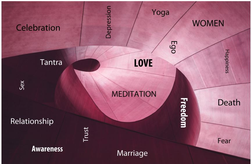 Osho Quotes